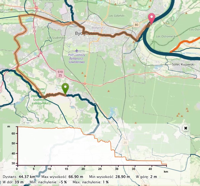 Nowość na mapie rzek w Polsce. Od marca 2026 wyznaczysz trasę po rzekach